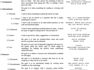 Abbildung 4: “The Search Goal Hierarchy” in Rose & Levinson (2004)