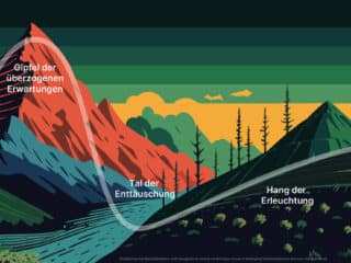 AI Hype Cycle