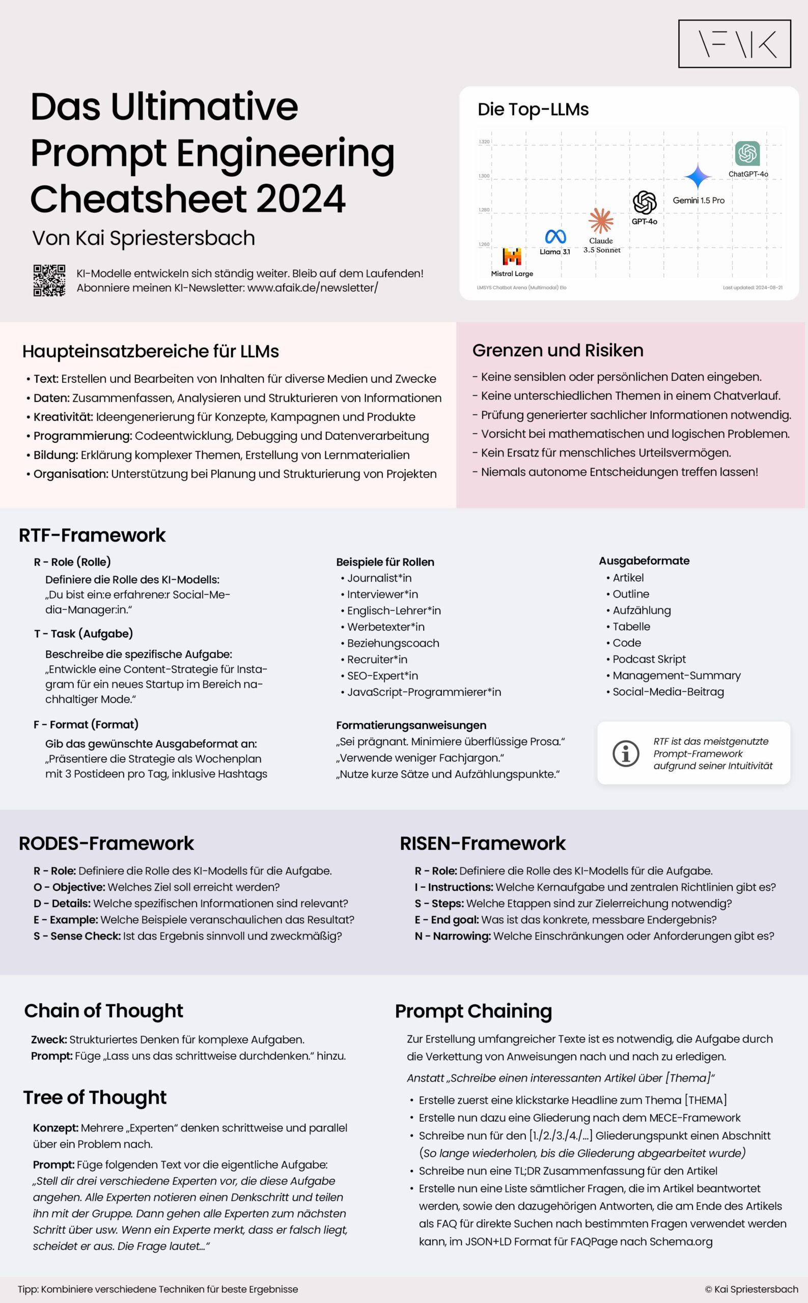 Das Ultimative Prompt Engineering Cheatsheet